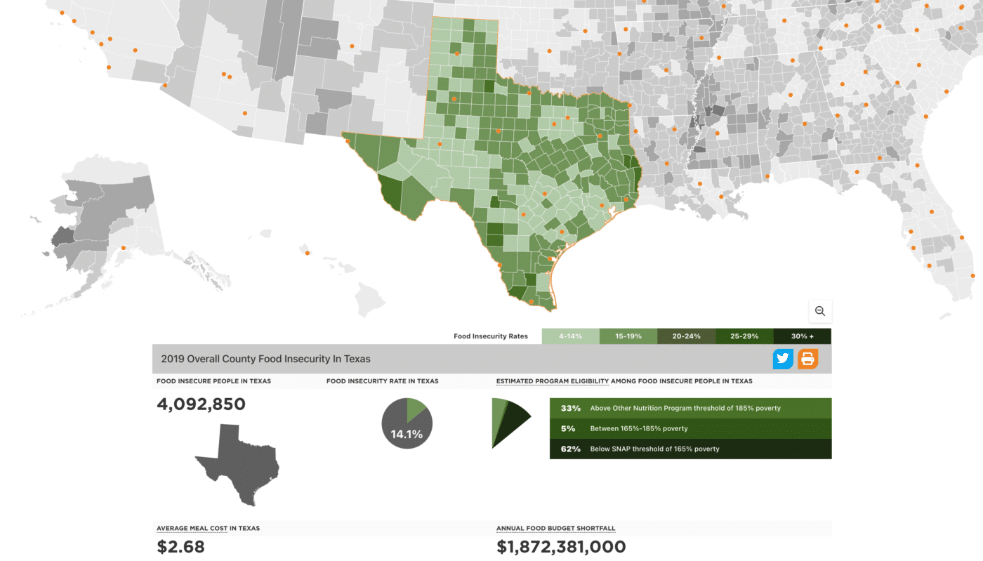Data-Driven Advocacy | North Texas Food Bank