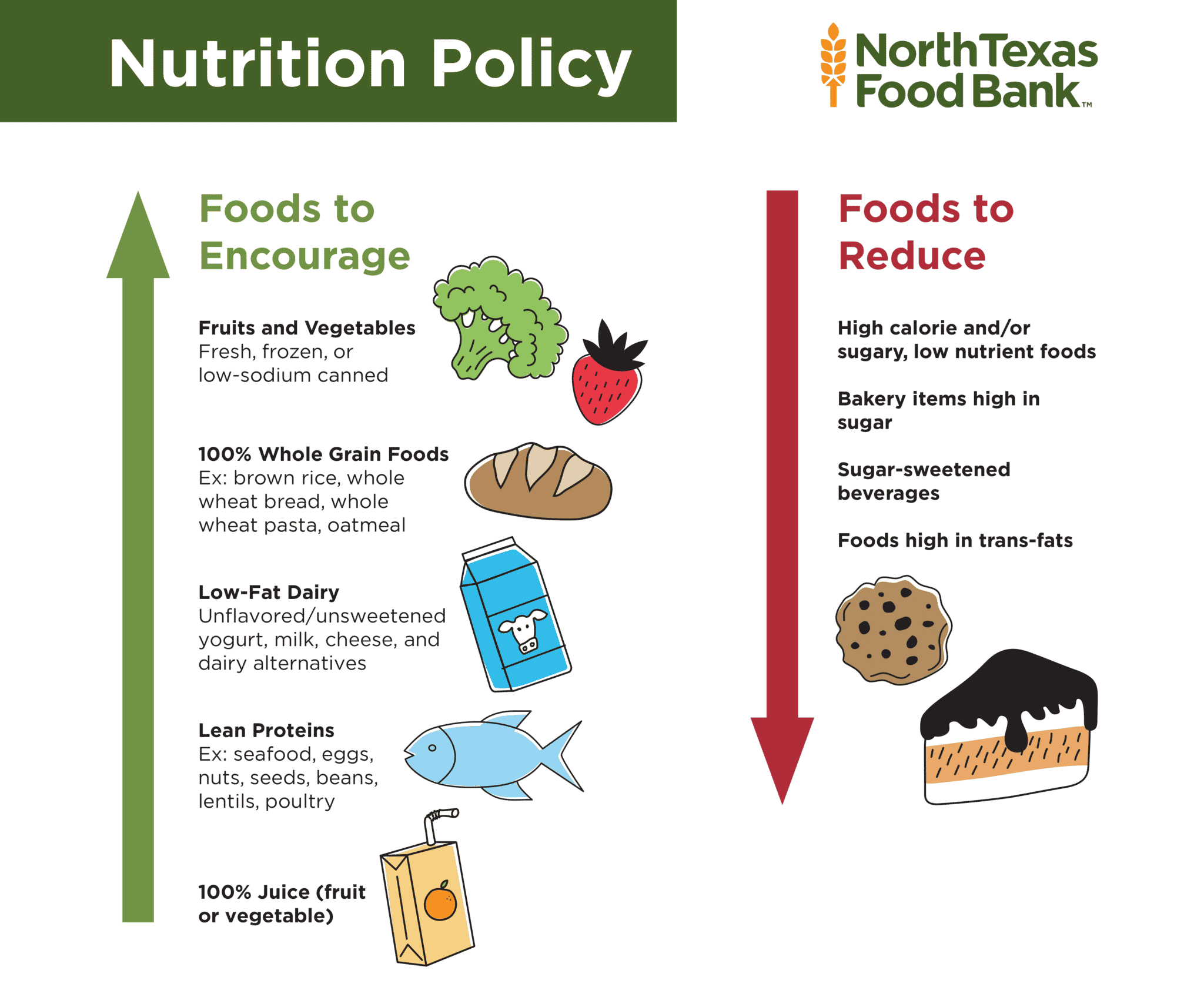Nutrition Policy Top
