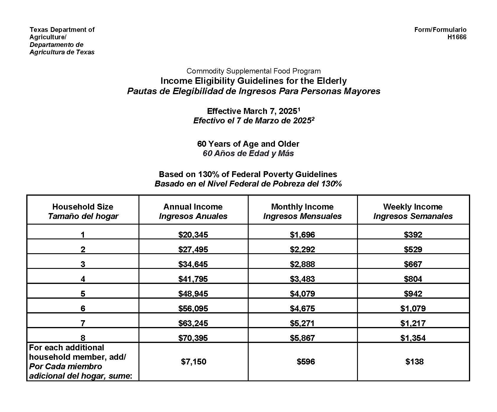 H1666 2025 Income Eligibility Guidelines For The Elderly Copy 4